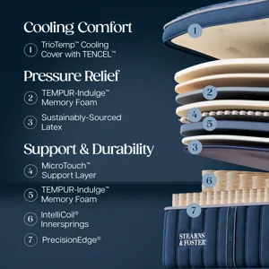 Legacy Medium Pillowtop II