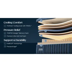 Lux Estate Medium Pillowtop II