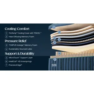 Reserve Firm Pillowtop II