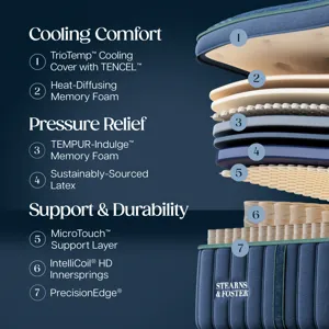 Reserve Medium Pillowtop II