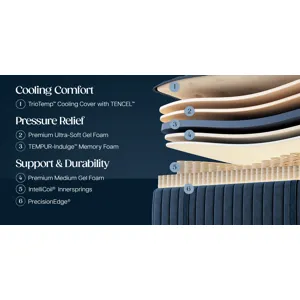 Estate Medium Tight Top II