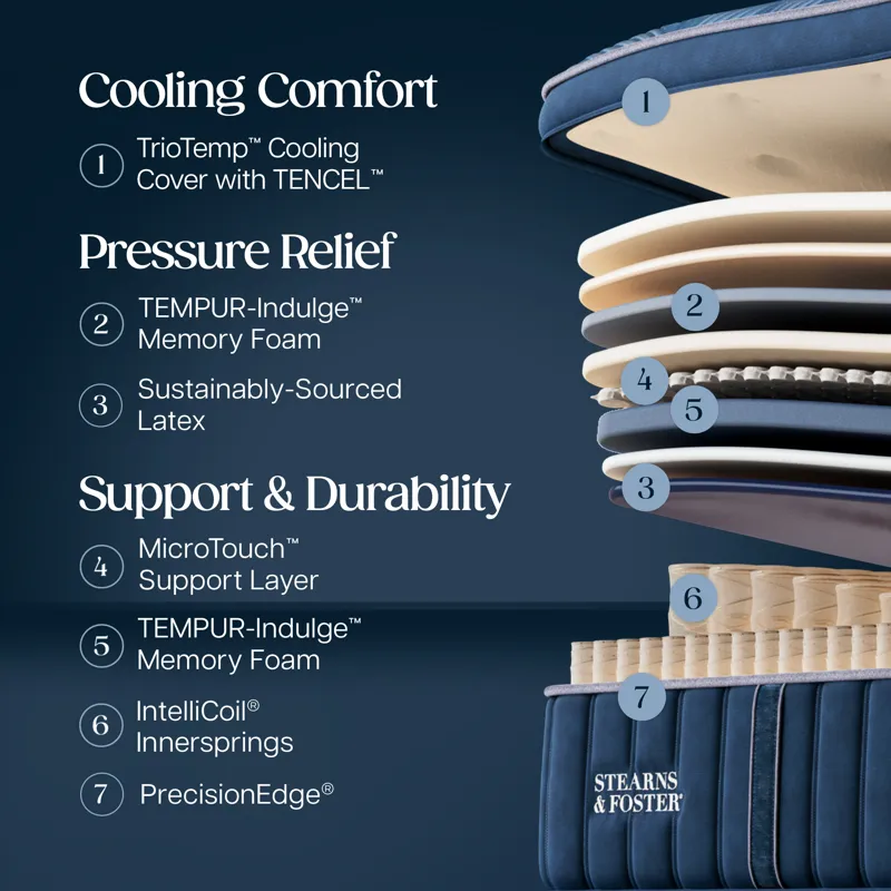 Legacy Medium Pillowtop II