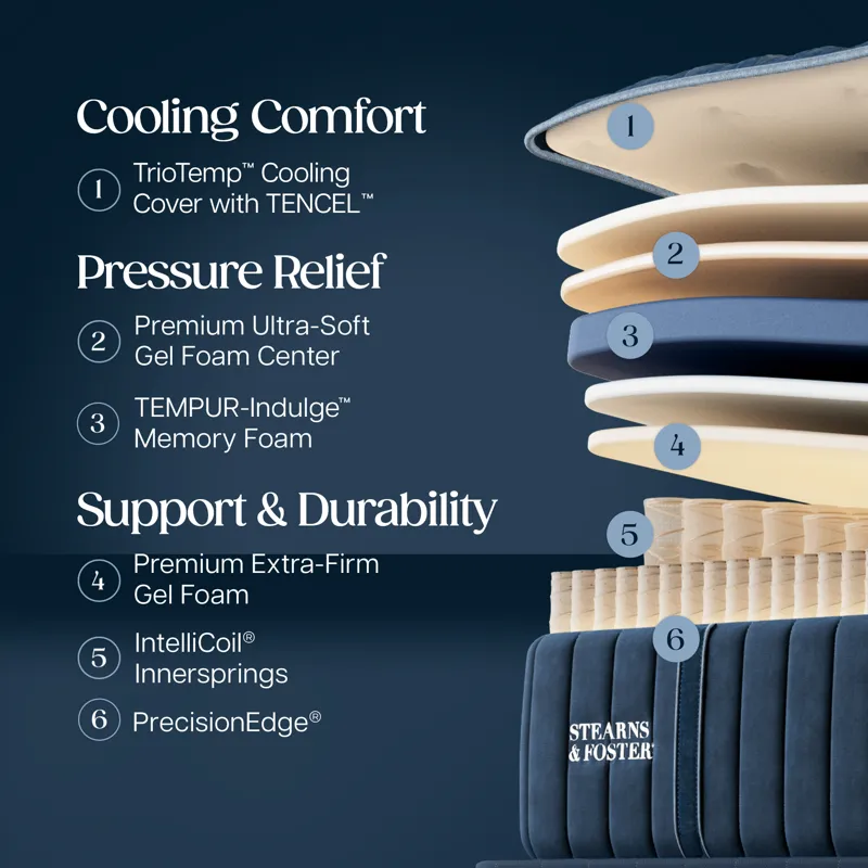 Lux Estate Firm Tight Top II
