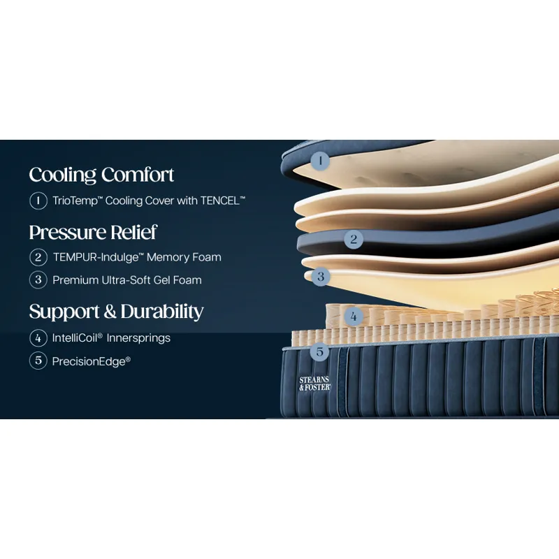 Lux Estate Medium Pillowtop II