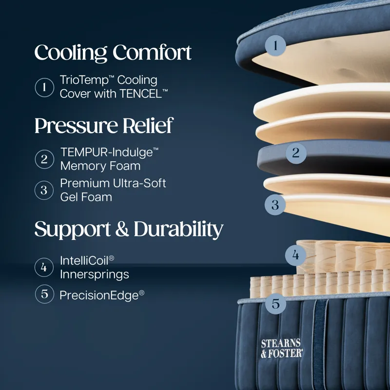 Lux Estate Soft Pillowtop II