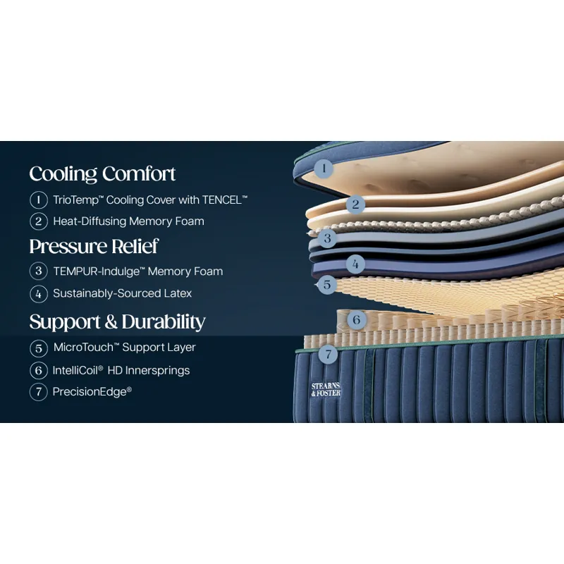 Reserve Medium Pillowtop II