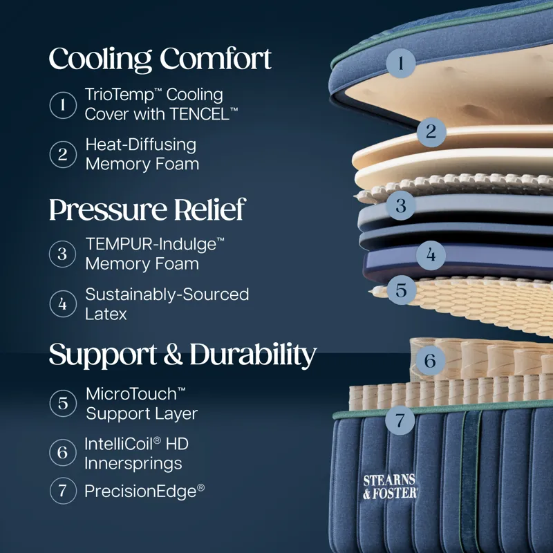 Reserve Soft Pillowtop II