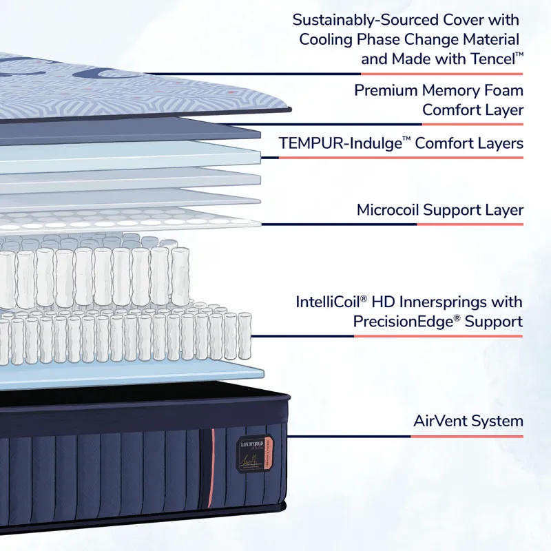 42728-01-SF Lux Hybrid Elite PDP Updates Jul25_LuxHybrid_Elite_Firm_ATF_A_03IC5_Cutaway.jpg