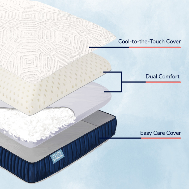Stearns & Foster Lux Estate Mattress - Thumbnail 4