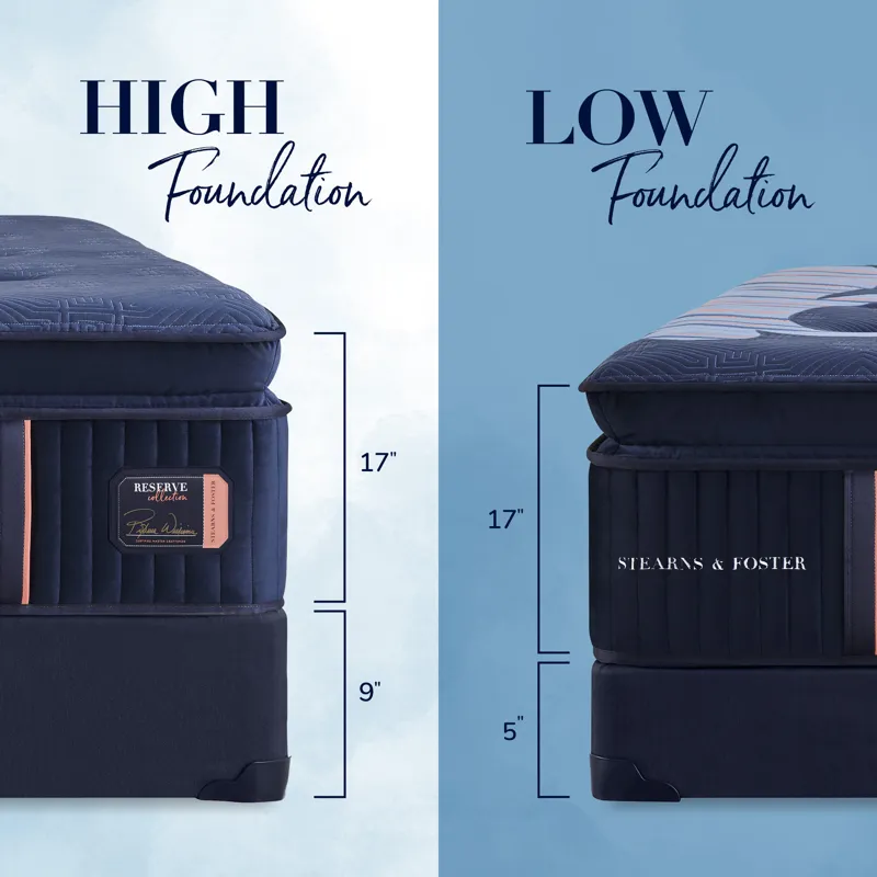 Reserve Firm Euro Pillowtop