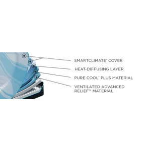 TEMPUR-Breeze® Tempur-LuxeBreeze® Firm