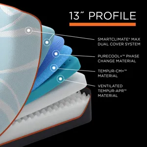 TEMPUR-Breeze® TEMPUR-LUXEbreeze° Firm Split Cal King Mattress