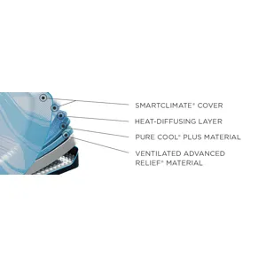 TEMPUR-Breeze® Tempur-LuxeBreeze® Soft