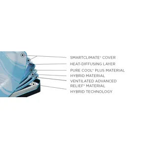 TEMPUR-Breeze® Tempur-LuxeBreeze® Medium Hybrid Split Head King Mattress