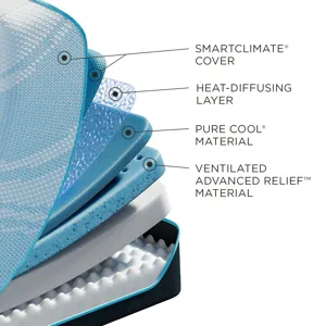 TEMPUR-Breeze® Tempur-ProBreeze® Medium
