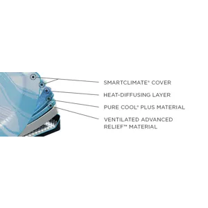 TEMPUR-Breeze&reg; Tempur-LuxeBreeze&reg; Soft