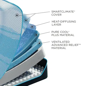 Tempur-LuxeBreeze Soft 13" Mattress
