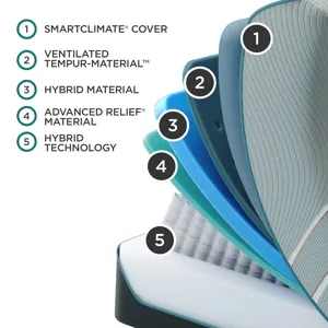 TEMPUR-Adapt™ TEMPUR-LuxeAdapt® Medium Hybrid