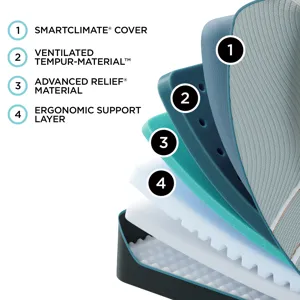 TEMPUR-Adapt™ TEMPUR-LuxeAdapt® Soft