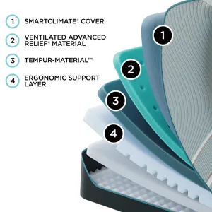 TEMPUR-Adapt™ TEMPUR-LuxeAdapt® Firm
