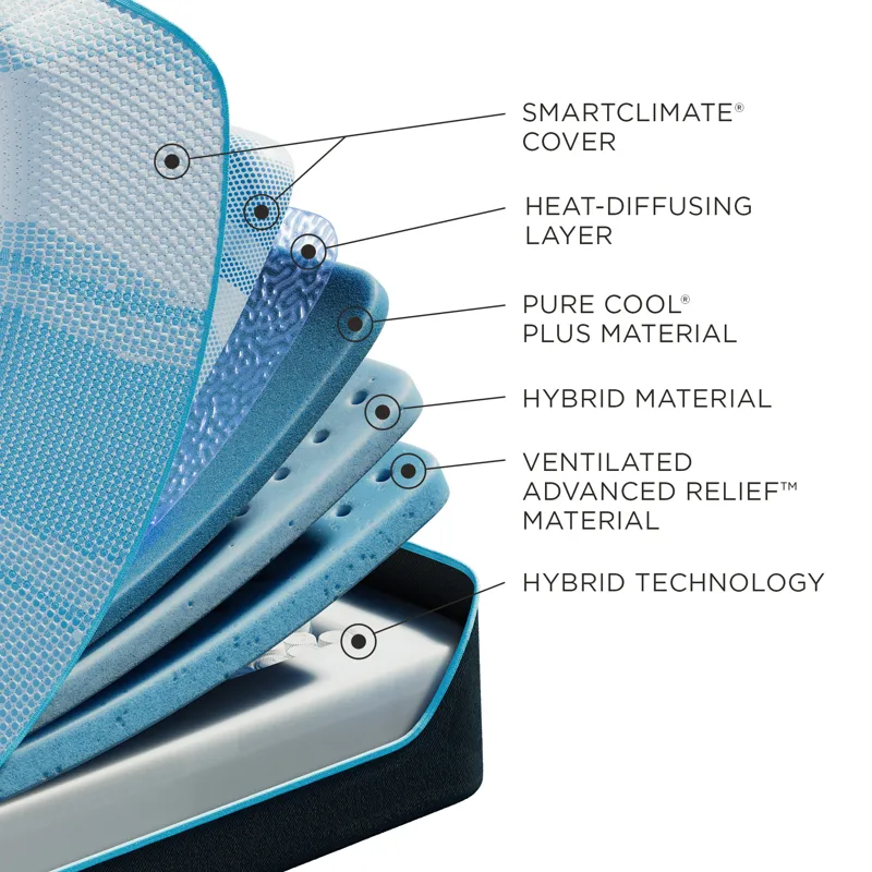TEMPUR-Breeze® Tempur-LuxeBreeze® Medium Hybrid