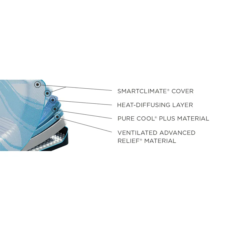 TEMPUR-Breeze® Tempur-LuxeBreeze® Soft