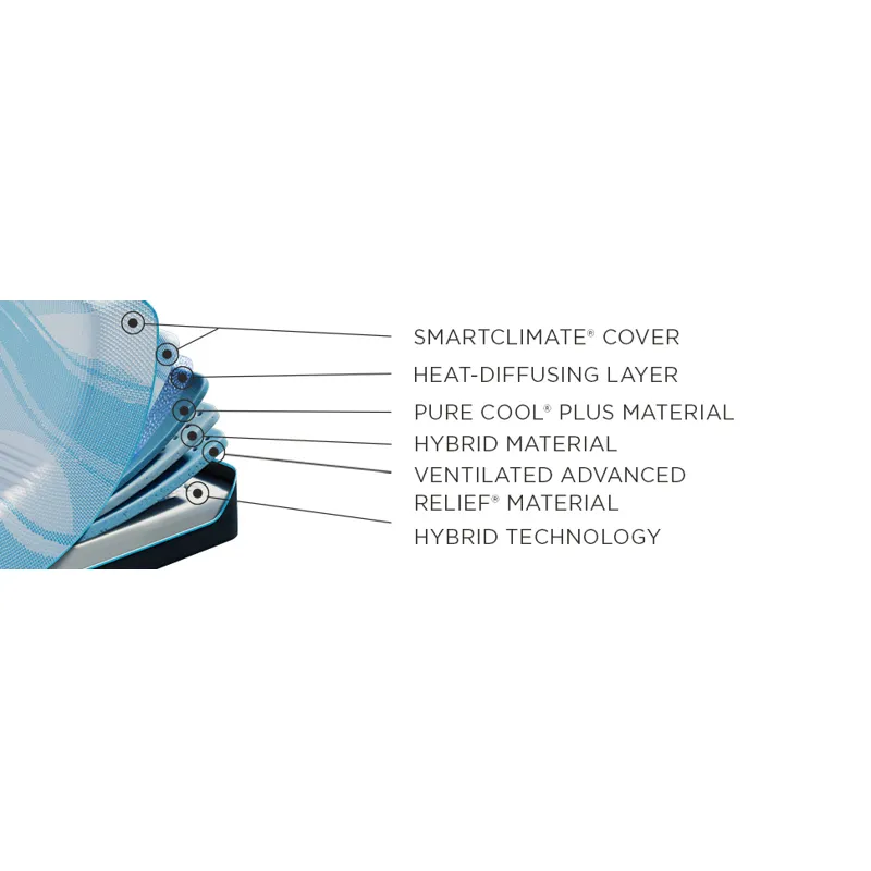 TEMPUR-Breeze® Tempur-LuxeBreeze® Medium Hybrid Split Head King Mattress