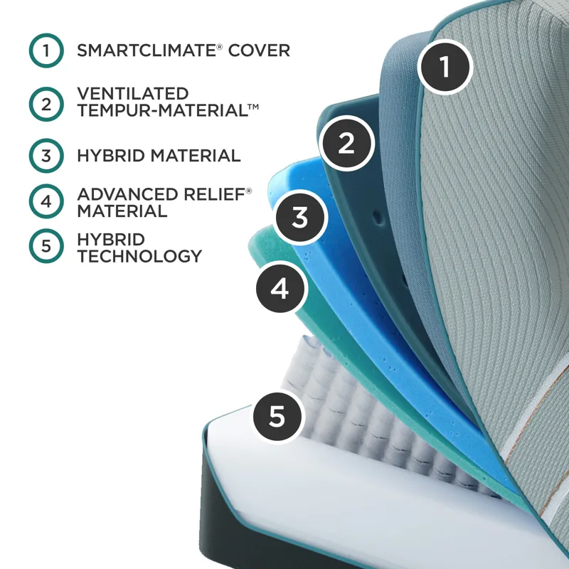 TEMPUR-Adapt™ TEMPUR-LuxeAdapt® Medium Hybrid