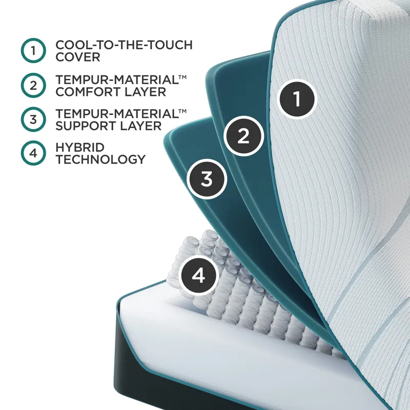 TEMPUR-Adapt® Medium Hybrid