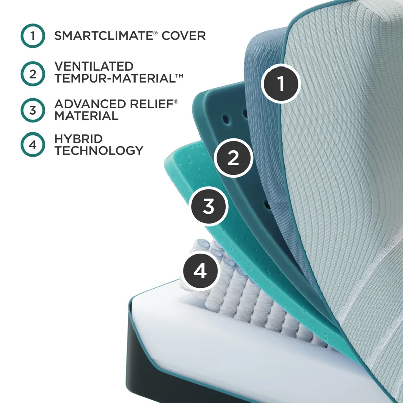 TEMPUR-Adapt™ TEMPUR-ProAdapt® Medium Hybrid