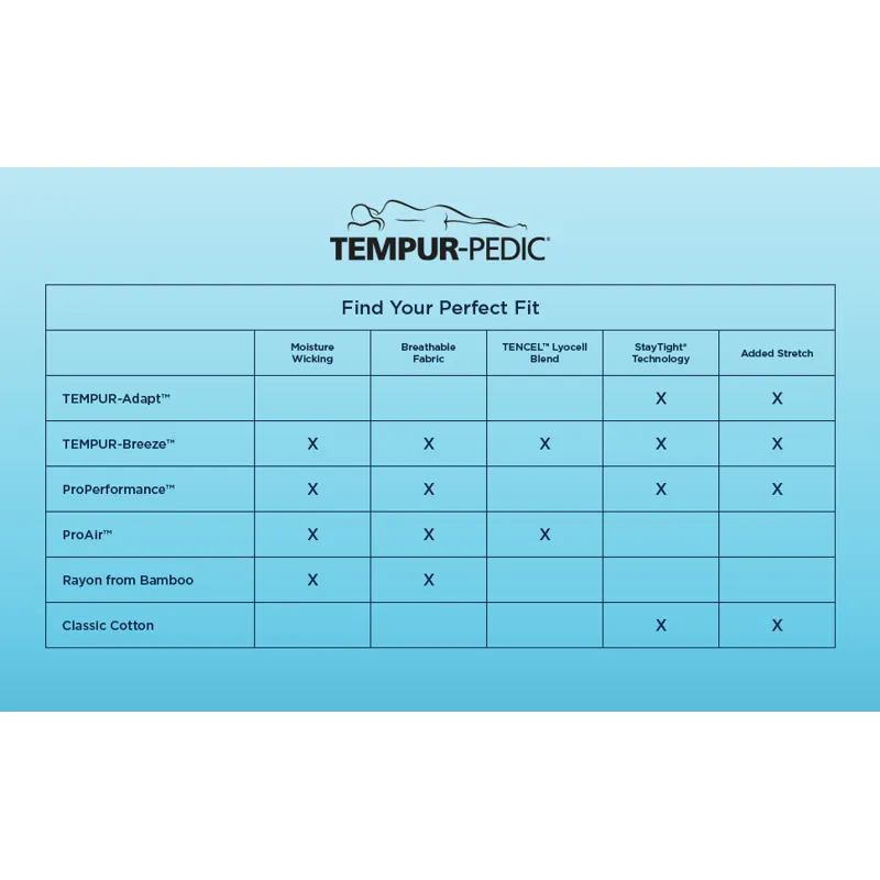 Linens Tempur-Pedic Breeze Pillowcase Set - Sleepy Blue