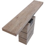 Anvil Console