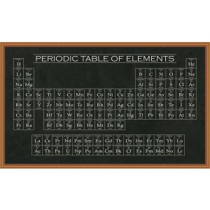 Periodic Table of Elements