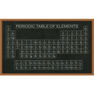 Periodic Table of Elements