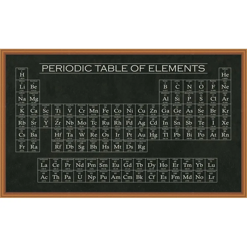 Periodic Table of Elements